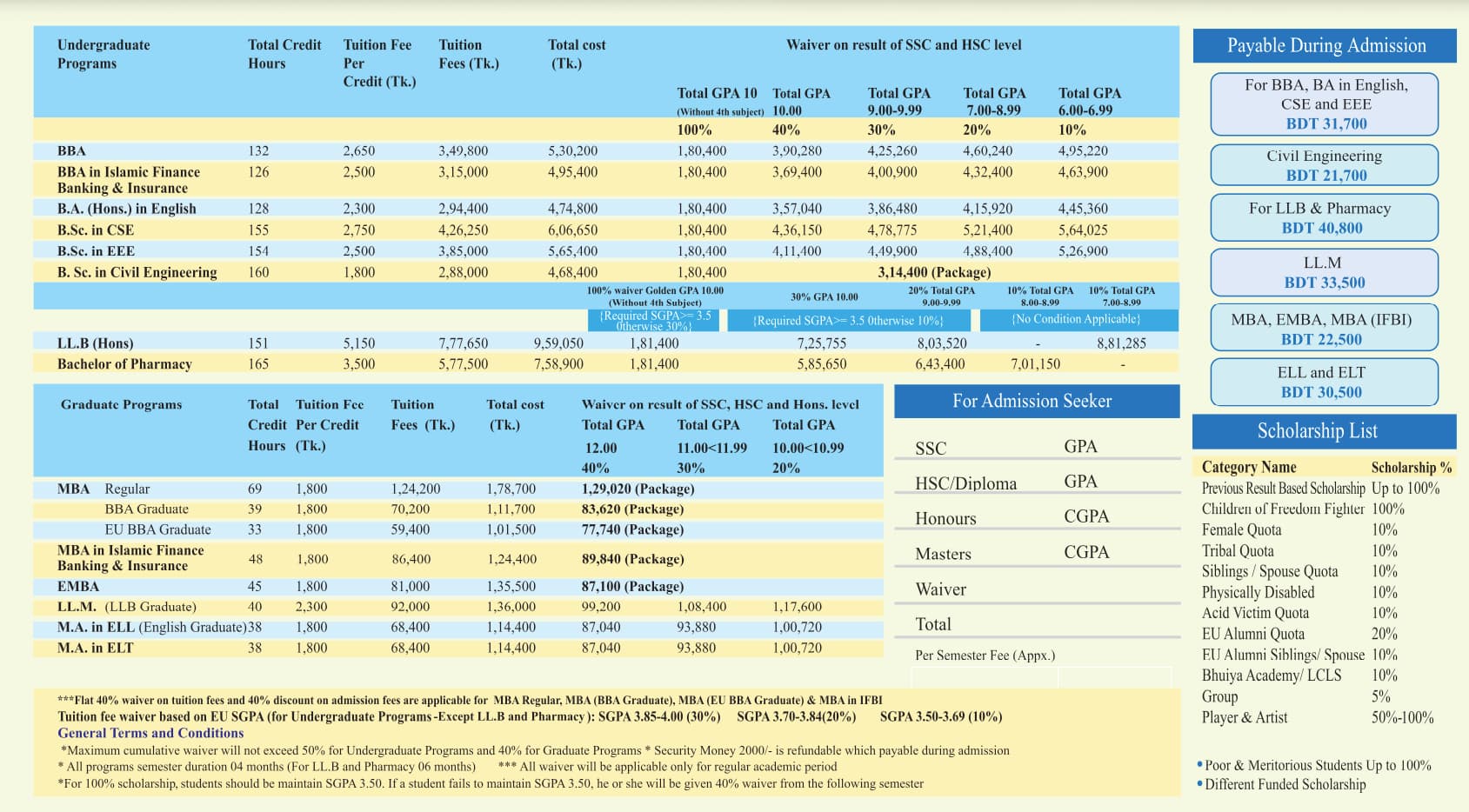 Tuition Fee image